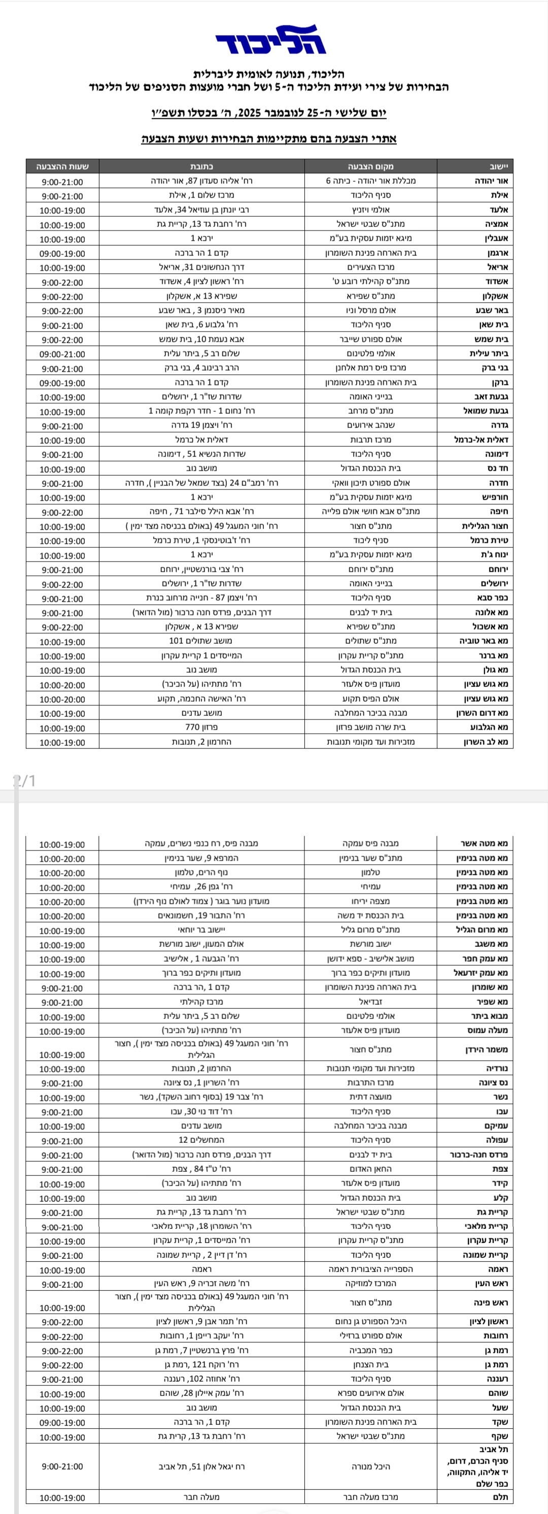 רשימת מוקדי ההצבעה המלאה – היום הליכוד בוחר