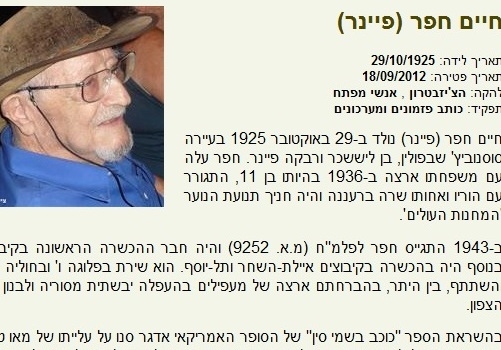 נבחרי הליכוד סופדים לחיים חפר