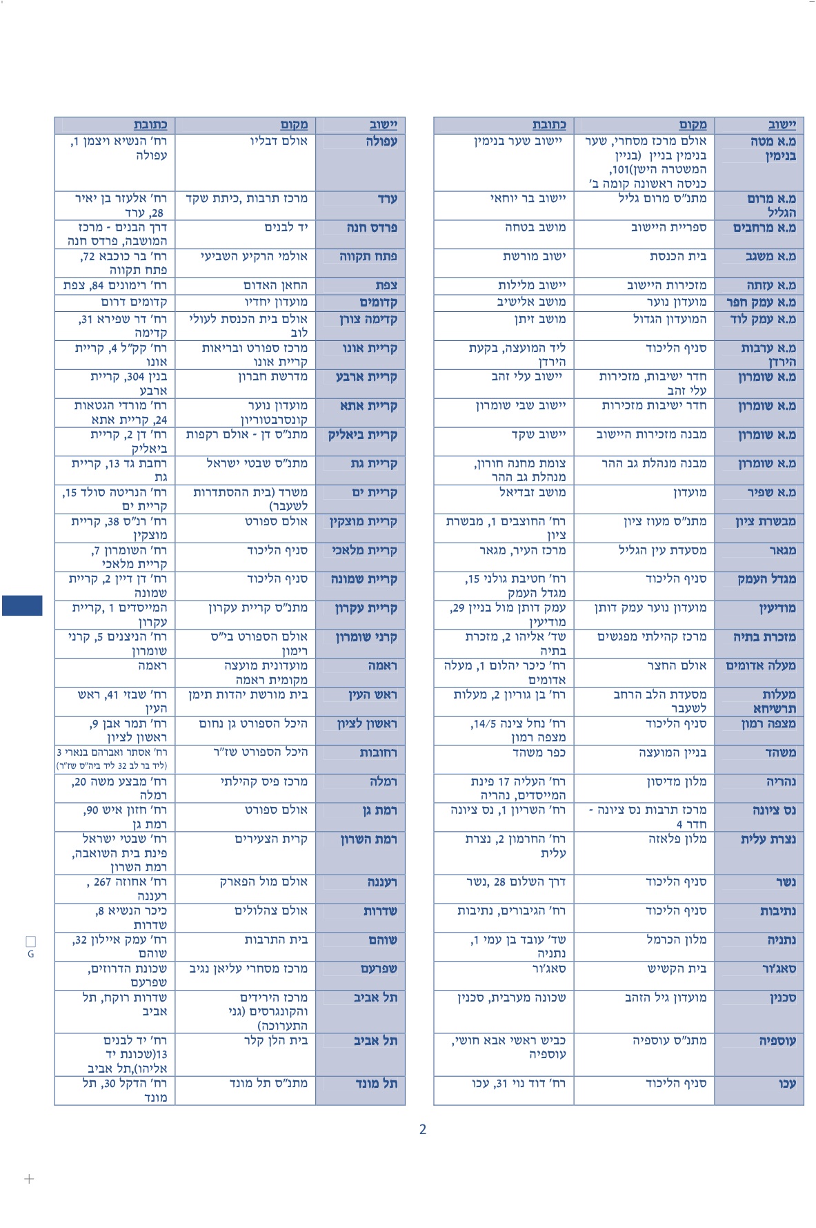 פריימריז 2012: אתרי ההצבעה