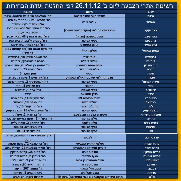 רשימת הקלפיות אשר בהן תתקיים ההצבעה היום