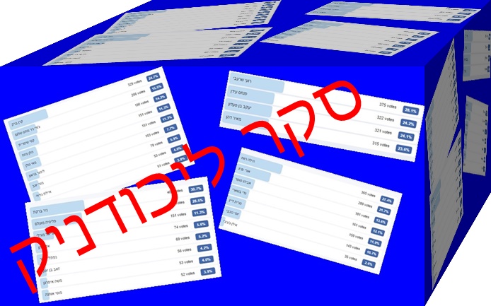 תוצאות ביניים של סקר ליכודניק ,למחוזות של הליכוד .